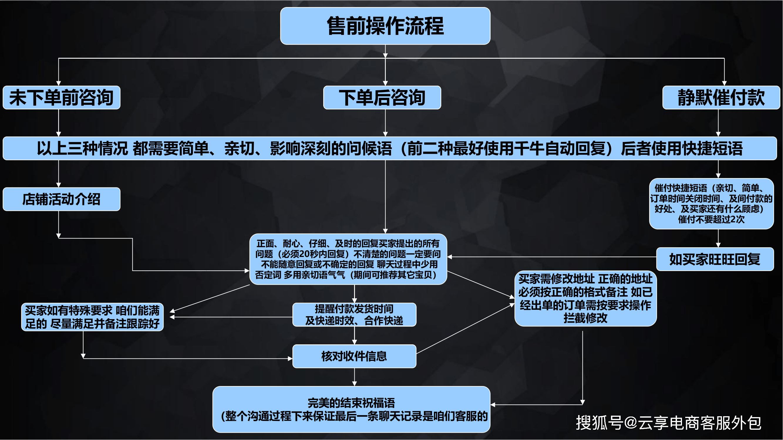 电商卖家的物流优化:从发货到售后,全流程提效 电商卖家的物流优化:从发货到售后,全流程提效
