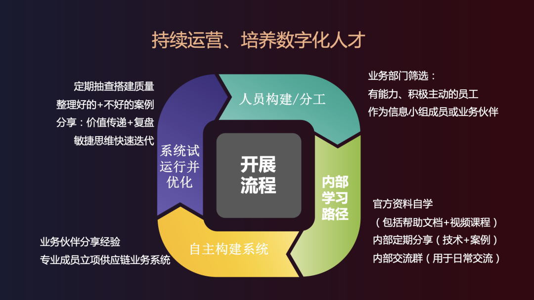 冷链物流痛点解决：疫苗运输全程温度可追溯​